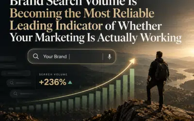 Home Page 1 Brand Search Volume Is Becoming the Most Reliable Leading Indicator of Whether Your Marketing Is Actually Working